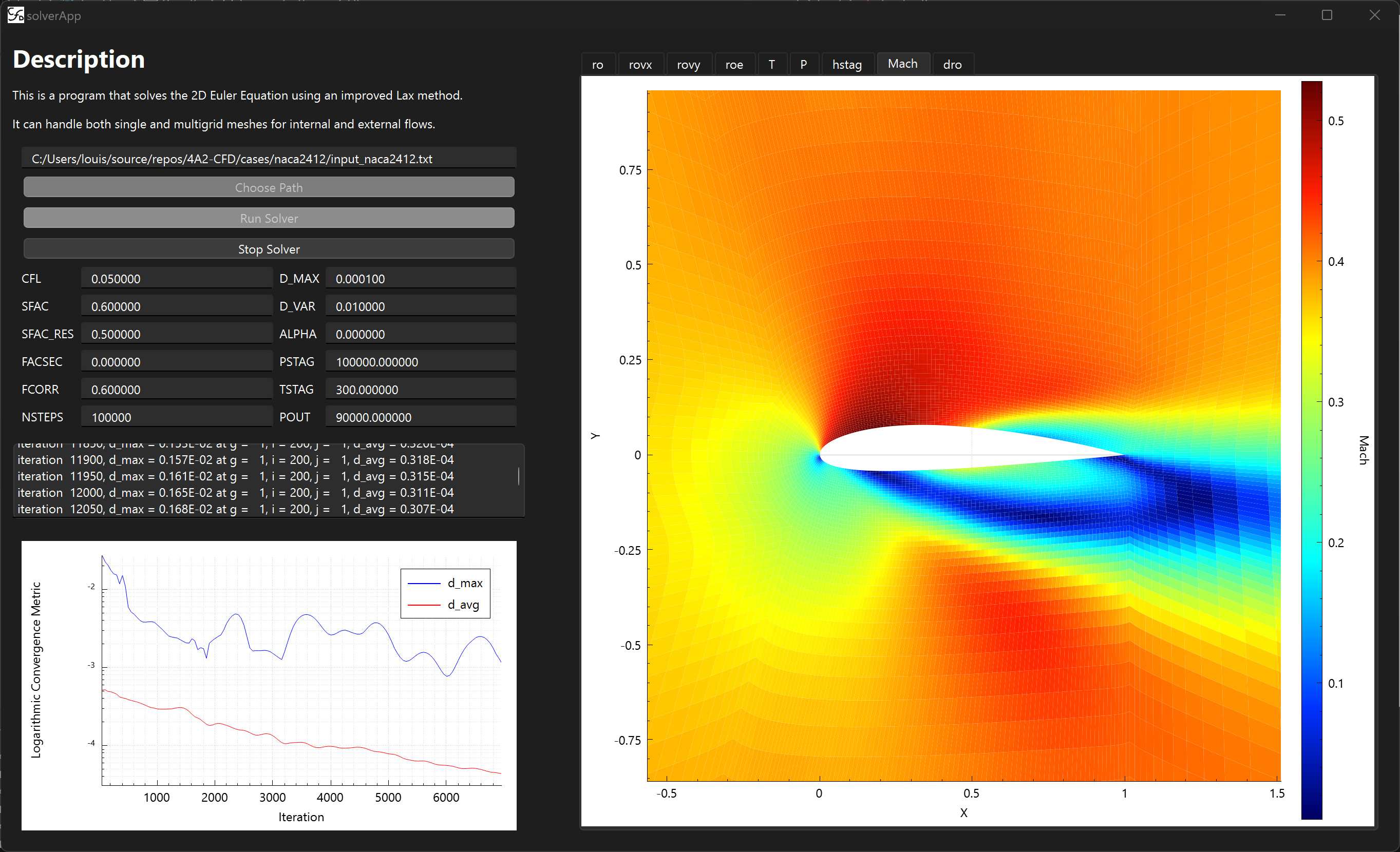 Computational Fluid Dynamics (CFD)