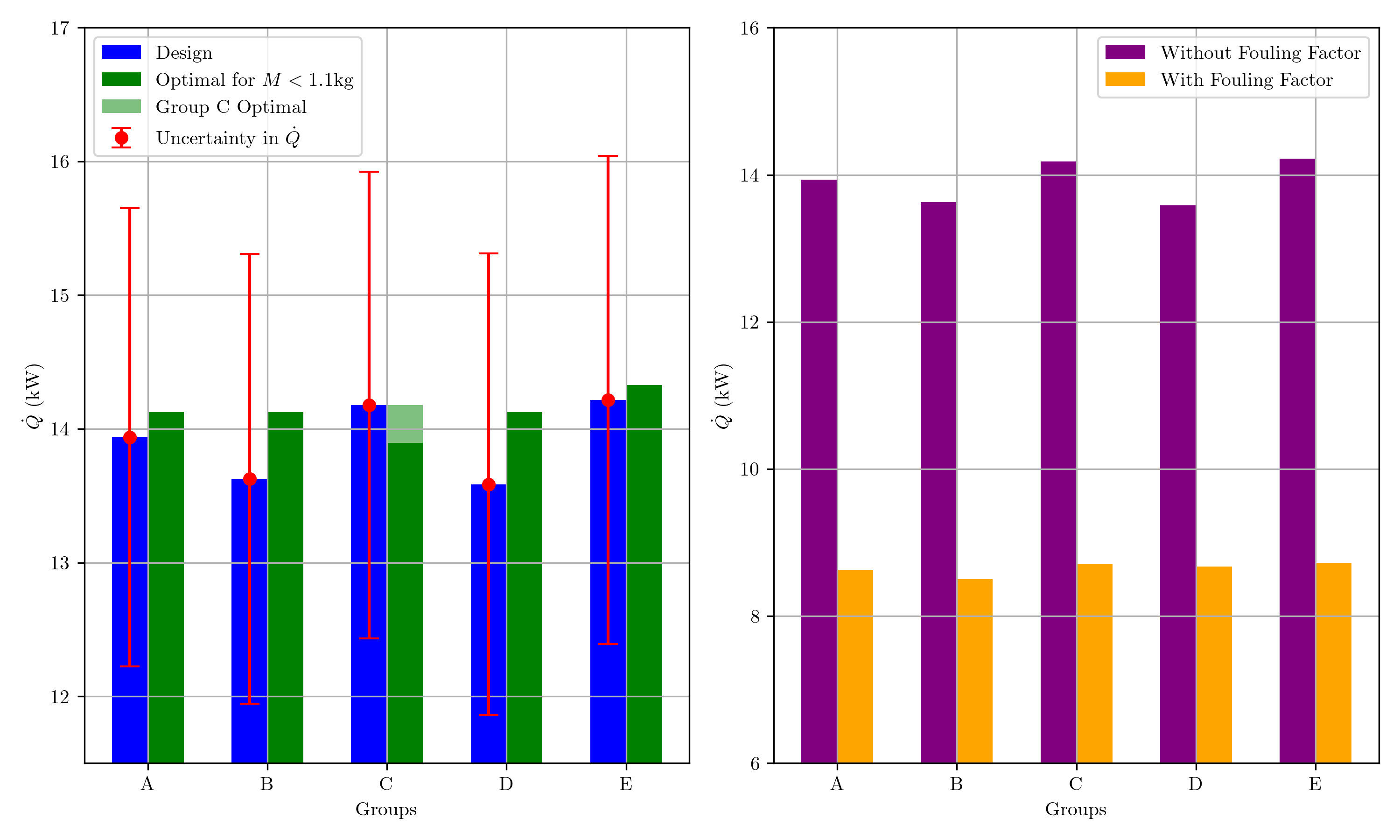 2024 Performance Comparison