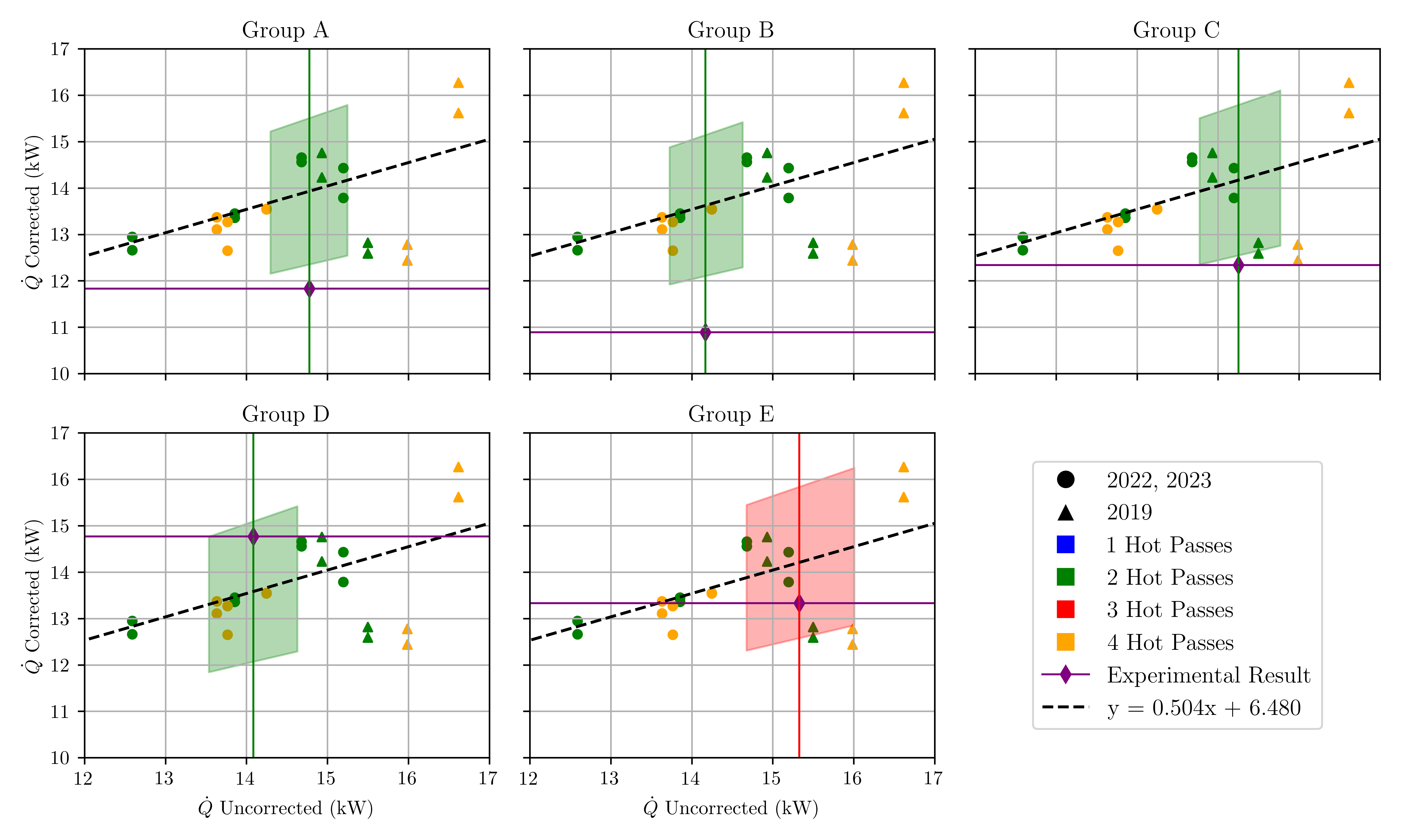 $\dot{Q}$ Uncertainty Regions for 2024 Designs given uncorrected [1](#tab:uncorrected_uncertainty){reference-type="ref" reference="tab:uncorrected_uncertainty"}