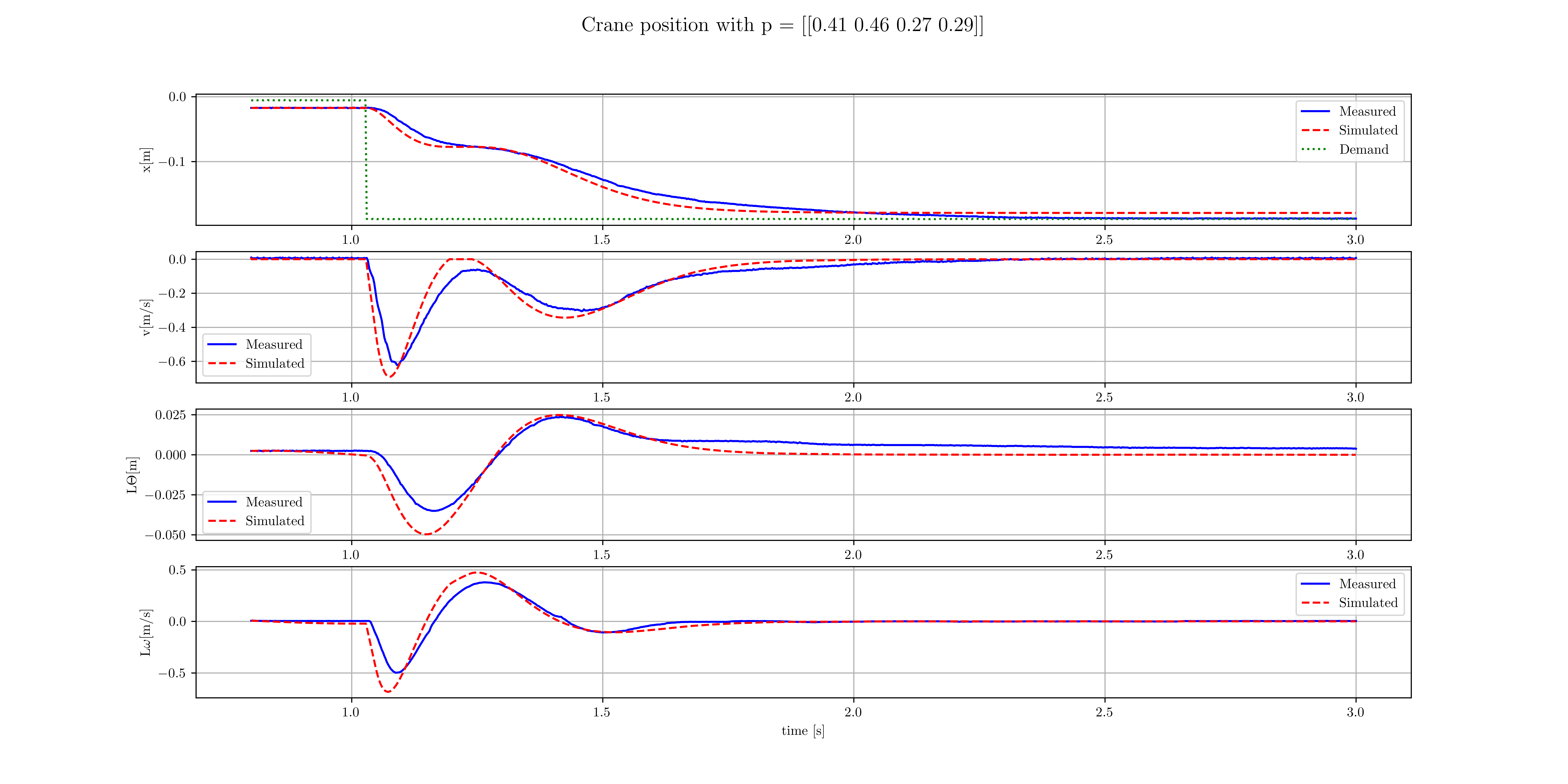 Experiment 3.4b results