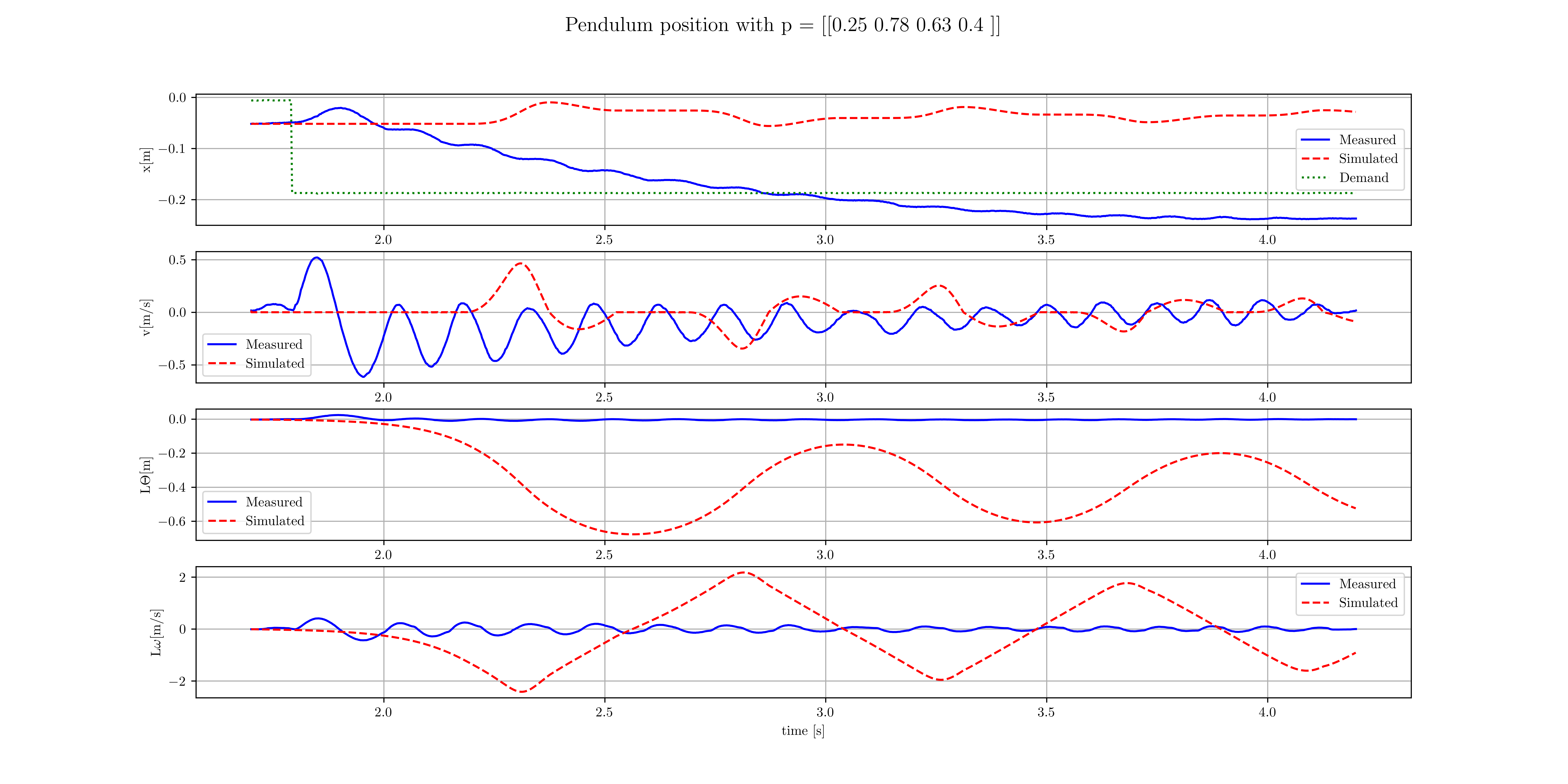 High frequency limit cycle