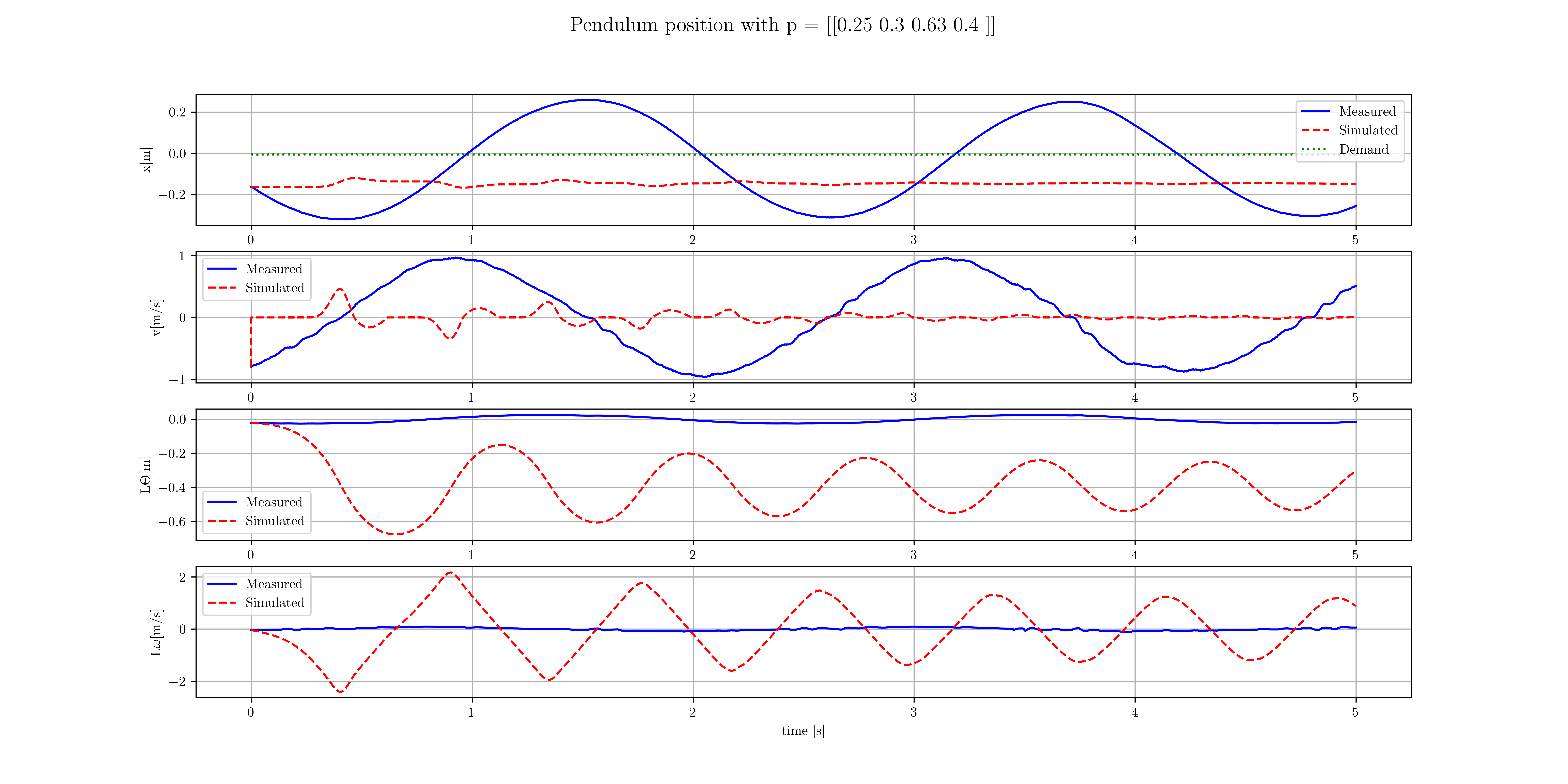 Low frequency limit cycle