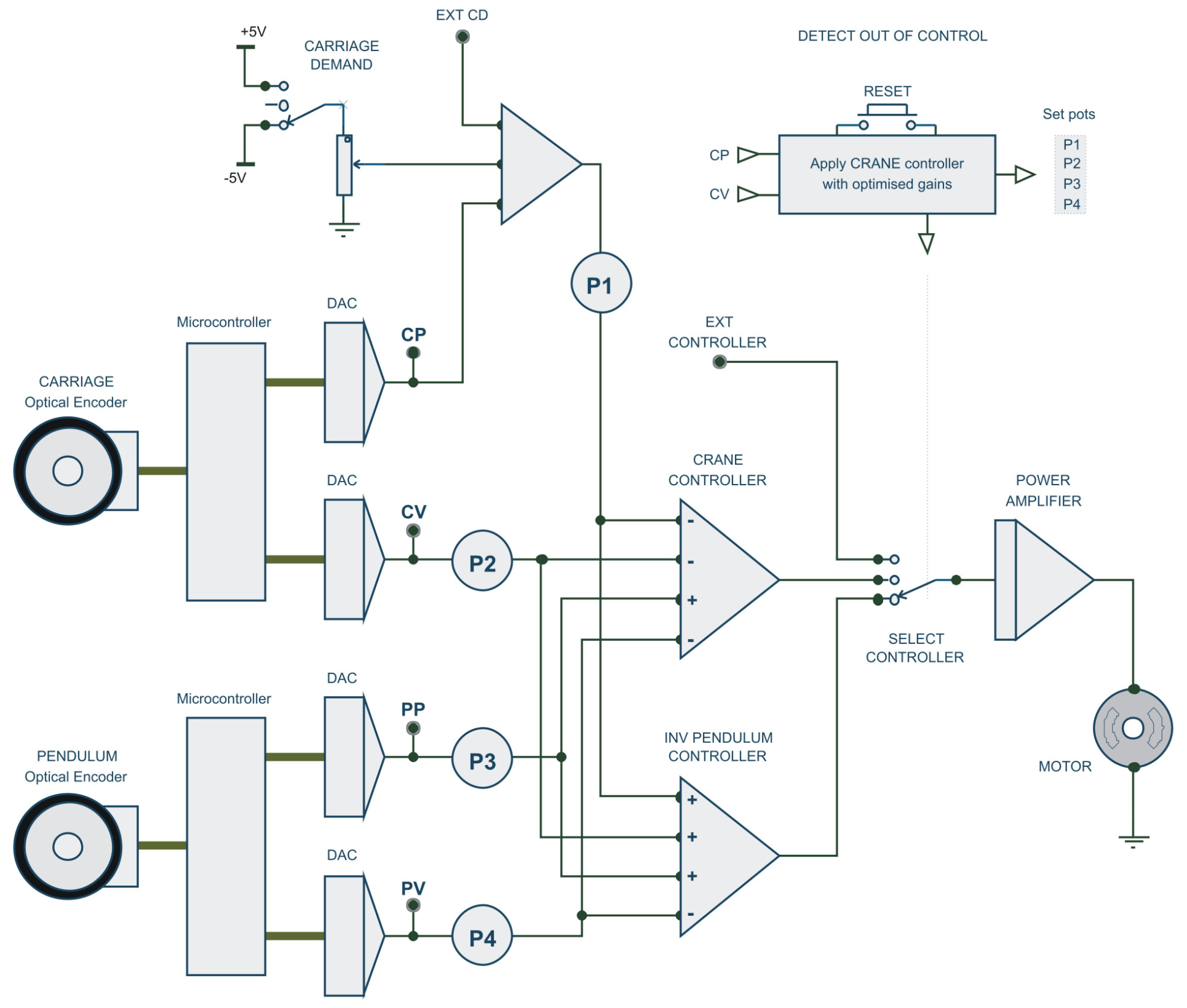 Electrical layout