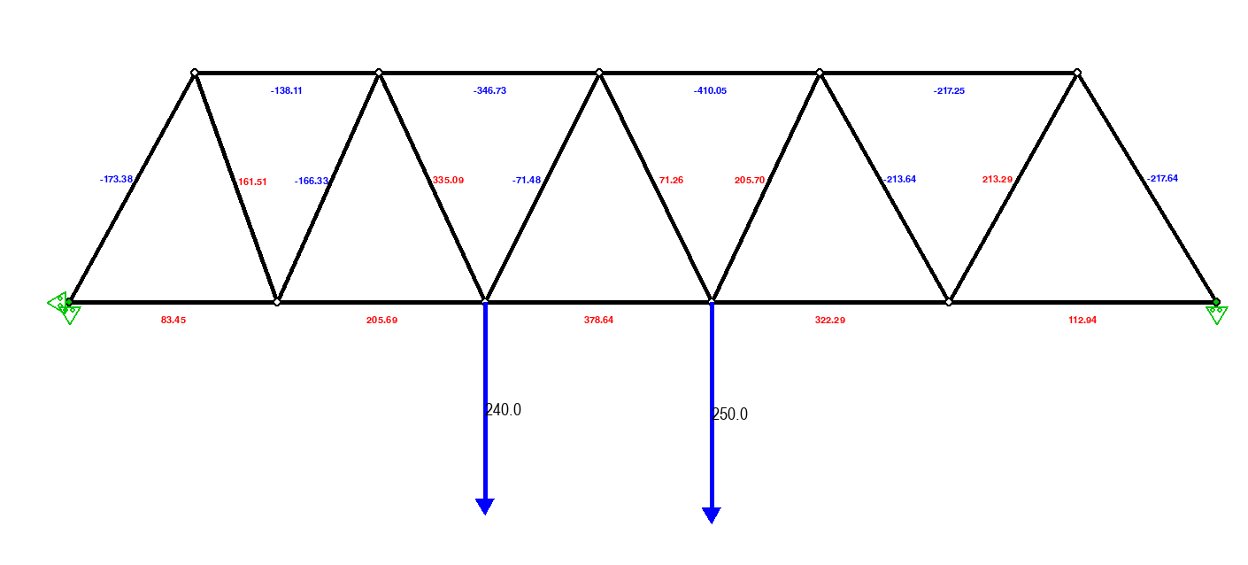 Pin Structure Solver